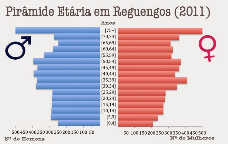 Contato com mulheres a Reguengos de Monsaraz-3813