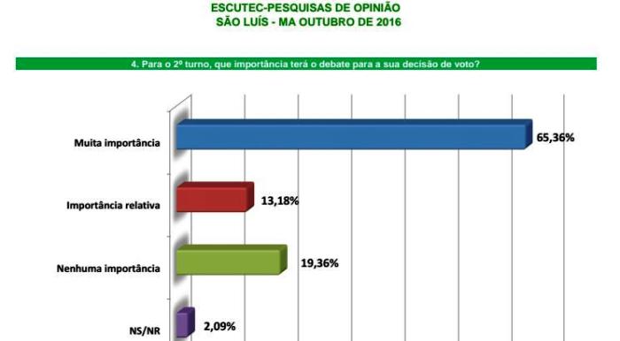 Meninas para saber em São Luís-5781