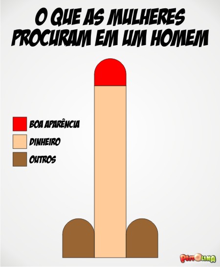 Mulheres que procuram homens com o whatsapp-8166